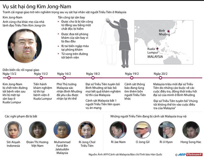 Nghi can đã chuẩn bị sát hại Kim Jong-nam từ 2 tháng trước