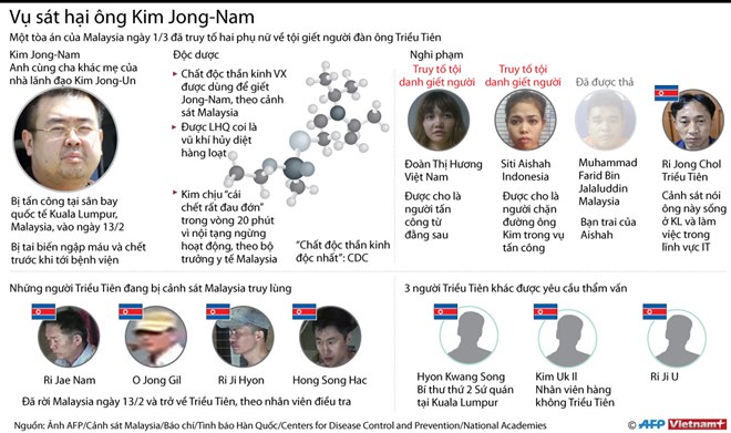 [Infographics] Toàn cảnh vụ sát hại ông Kim Jong-nam
