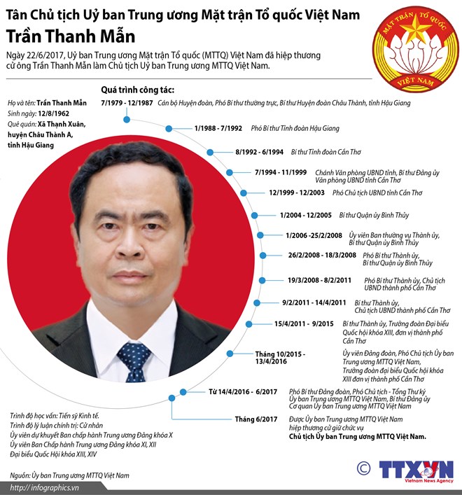 [Infographics] Tân Chủ tịch Ủy ban TW MTTQ Trần Thanh Mẫn