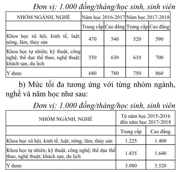 Hỗ trợ học nghề, chuyển nghề cho ngư dân 4 tỉnh miền Trung