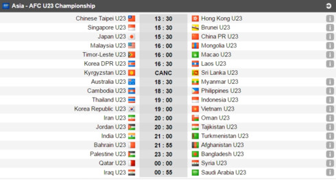Lịch thi đấu bóng đá hôm nay 23-7: U23 Việt Nam đại chiến U23 Hàn Quốc