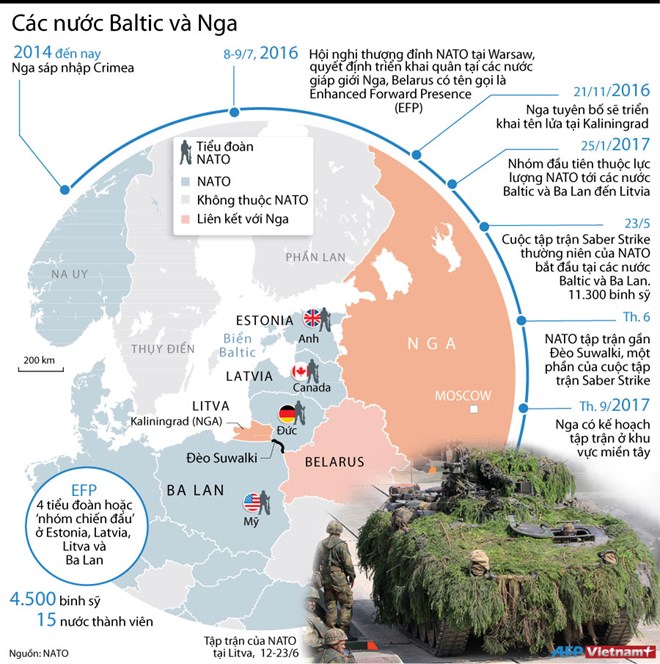 [Infographics] Baltic - điểm nóng chạy đua quân sự giữa Nga và NATO