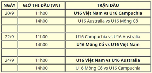 Lịch thi đấu của U16 Việt Nam tại vòng loại U16 châu Á 2018