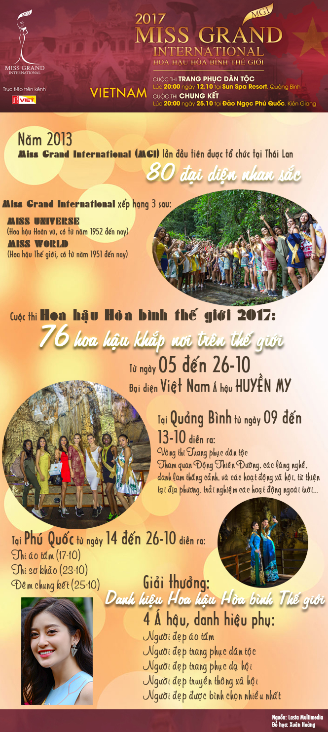 [Infographics] Hoa hậu Hòa bình thế giới 2017