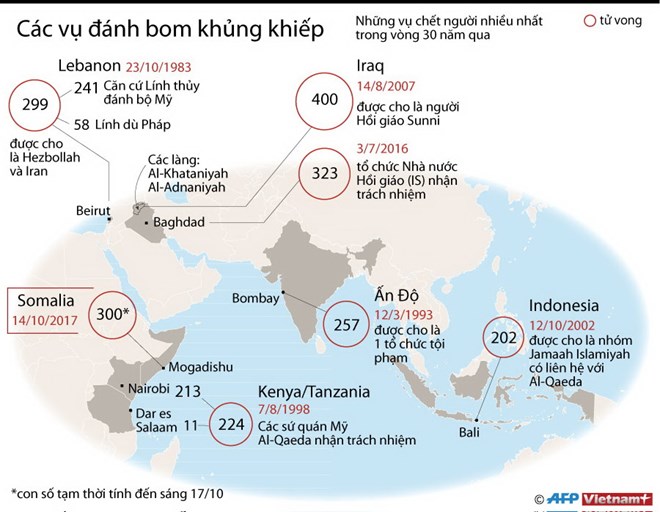 [Infographics] Những vụ đánh bom khủng khiếp trên thế giới