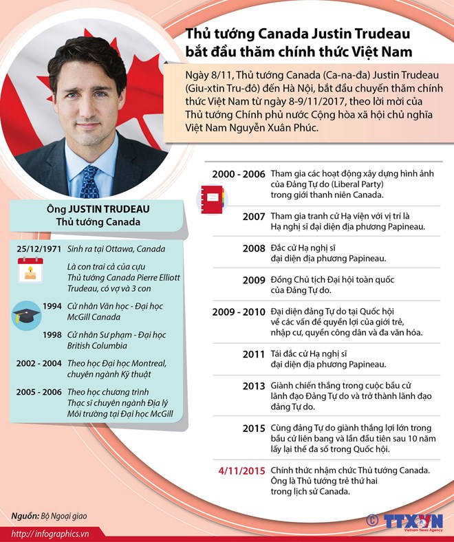 [Infographics] Thủ tướng Canada Justin Trudeau thăm Việt Nam