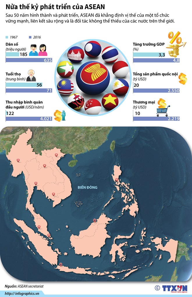 [Infographics] Những dấu mốc sau nửa thế kỷ phát triển của ASEAN
