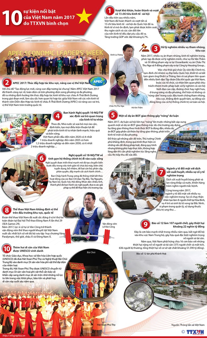 [Infographics] 10 sự kiện nổi bật của Việt Nam năm 2017