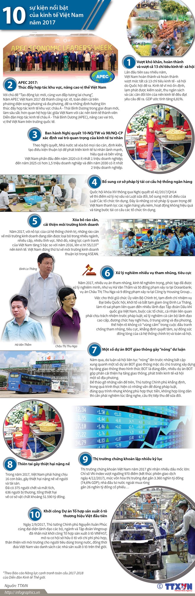 [Infographics] 10 sự kiện kinh tế nổi bật của Việt Nam năm 2017