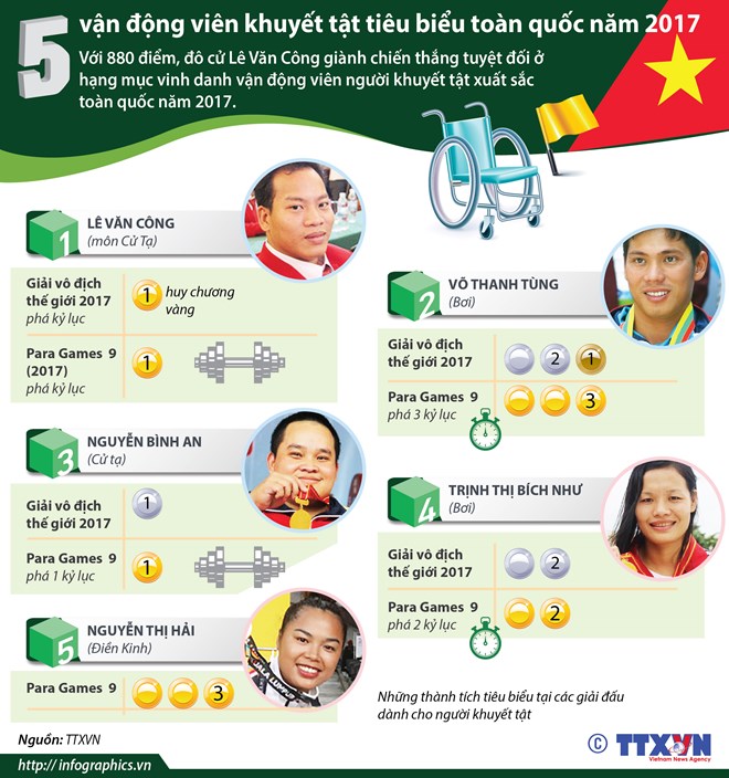 [Infographics] 5 vận động viên khuyết tật tiêu biểu toàn quốc 2017