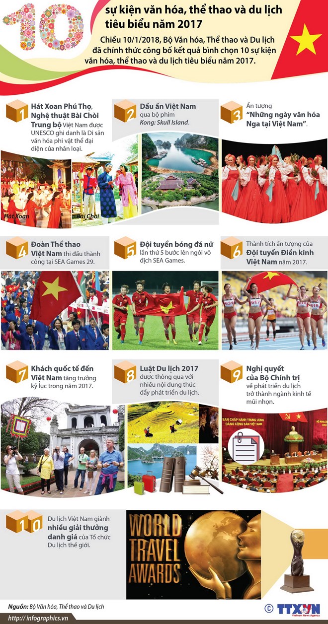 [Infographics] 10 sự kiện văn hóa, thể thao và du lịch tiêu biểu 2017