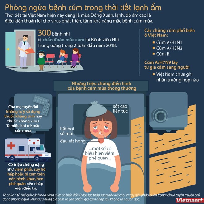 [Infographics] Phòng ngừa bệnh cúm trong thời tiết lạnh ẩm