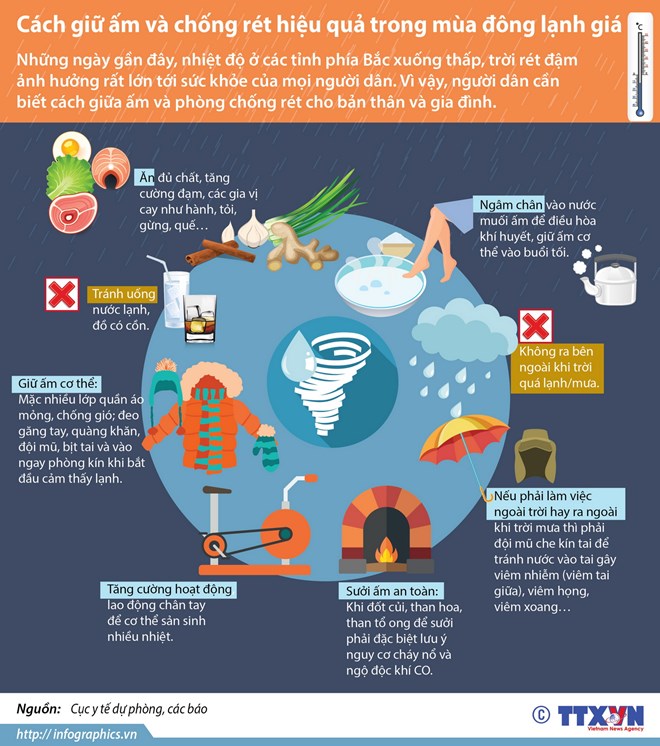 [Infographics] Cách giữ ấm và chống rét hiệu quả trong mùa đông