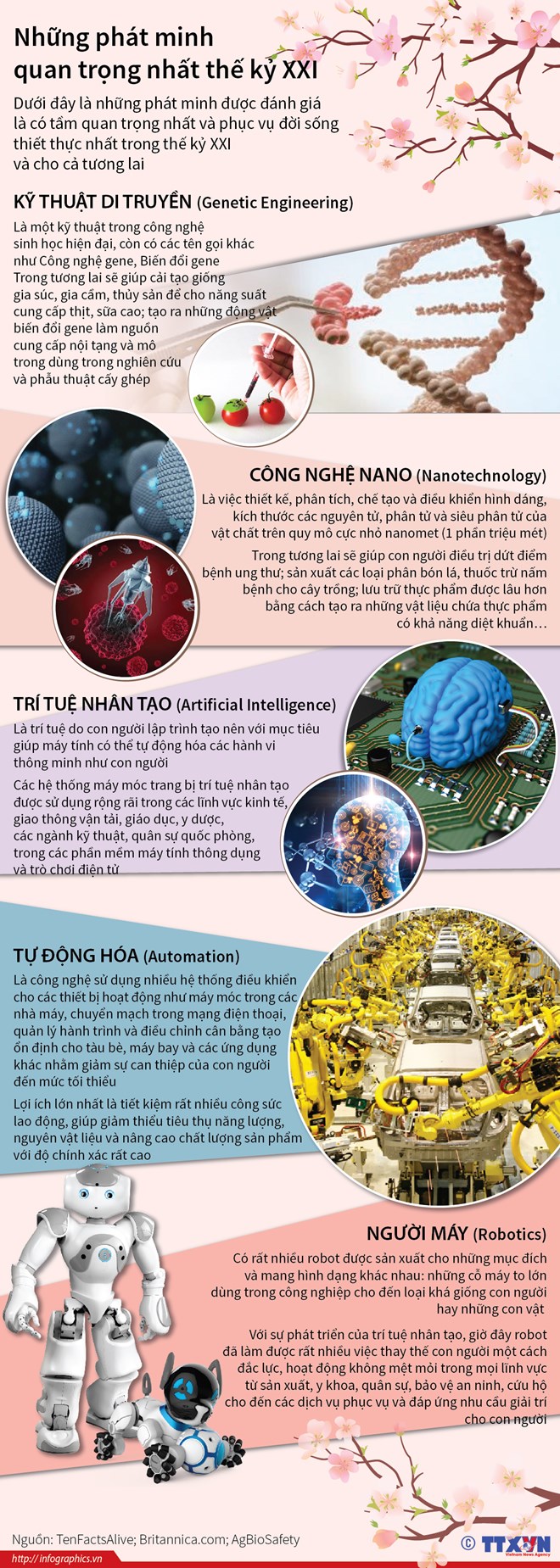 [Infographics] Những phát minh quan trọng nhất thế kỷ XXI