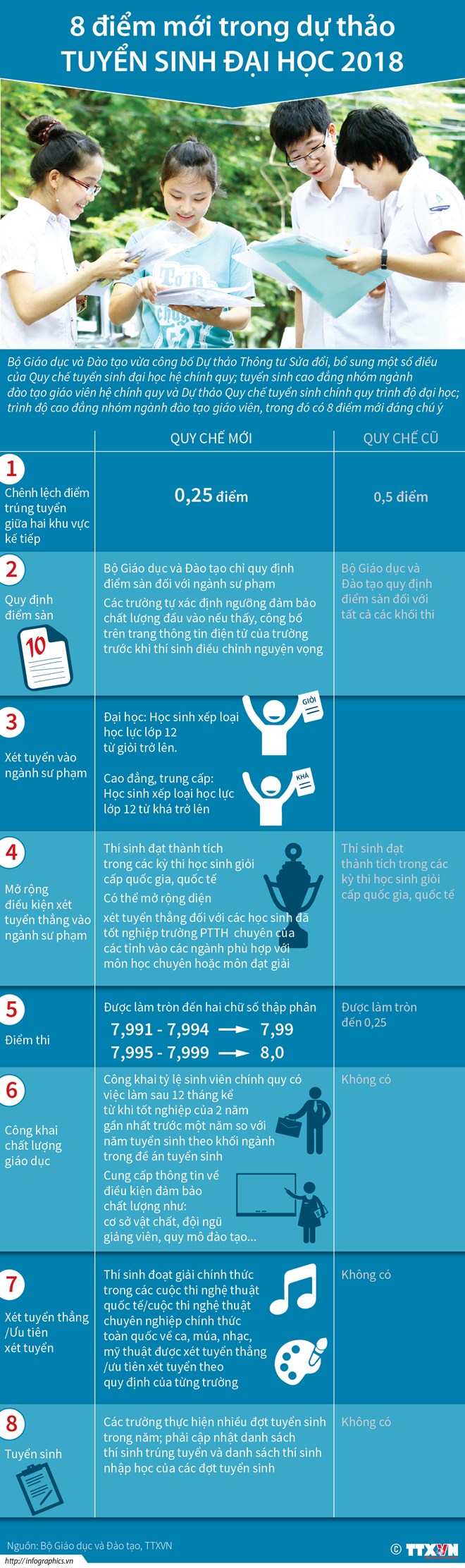 [Infographics] 8 điểm mới trong dự thảo tuyển sinh đại học 2018