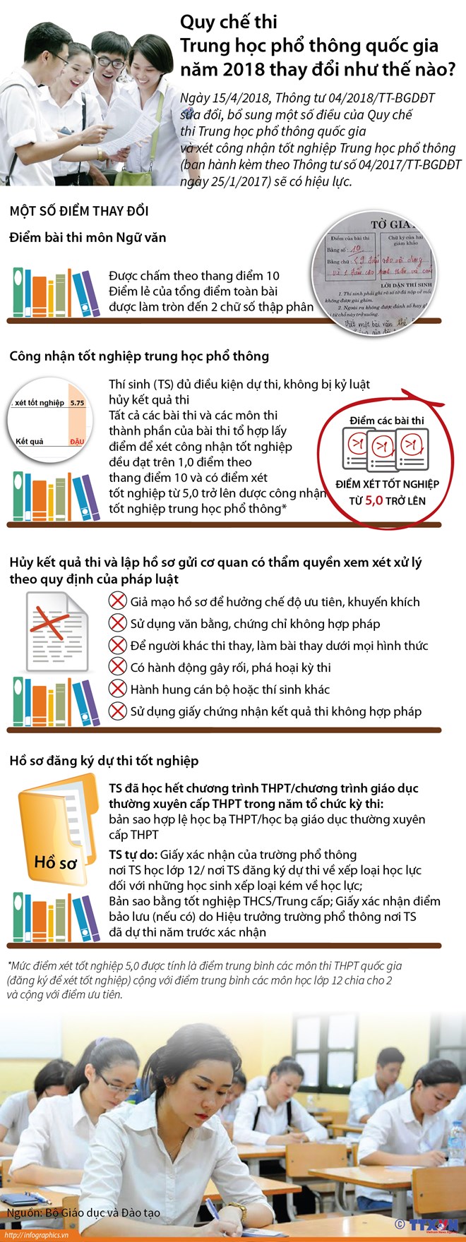 [Infographics] Những thay đổi trong quy chế thi THPT quốc gia 2018