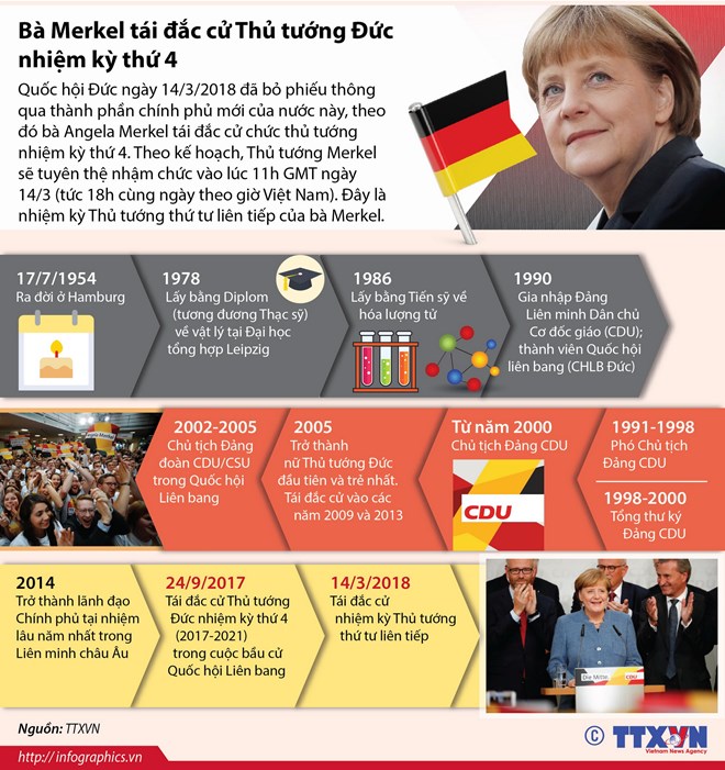 [Infographics] Bà Merkel tái đắc cử Thủ tướng Đức nhiệm kỳ thứ 4