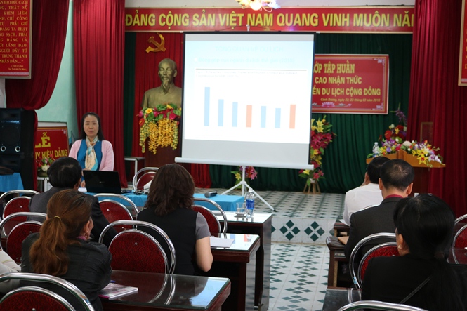Tập huấn nâng cao nhận thức về phát triển du lịch cộng đồng