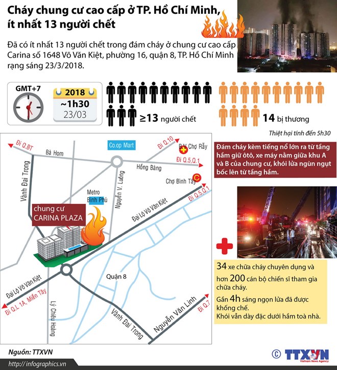 [Infographics] Cháy chung cư ở TP. Hồ Chí Minh, ít nhất 13 người chết