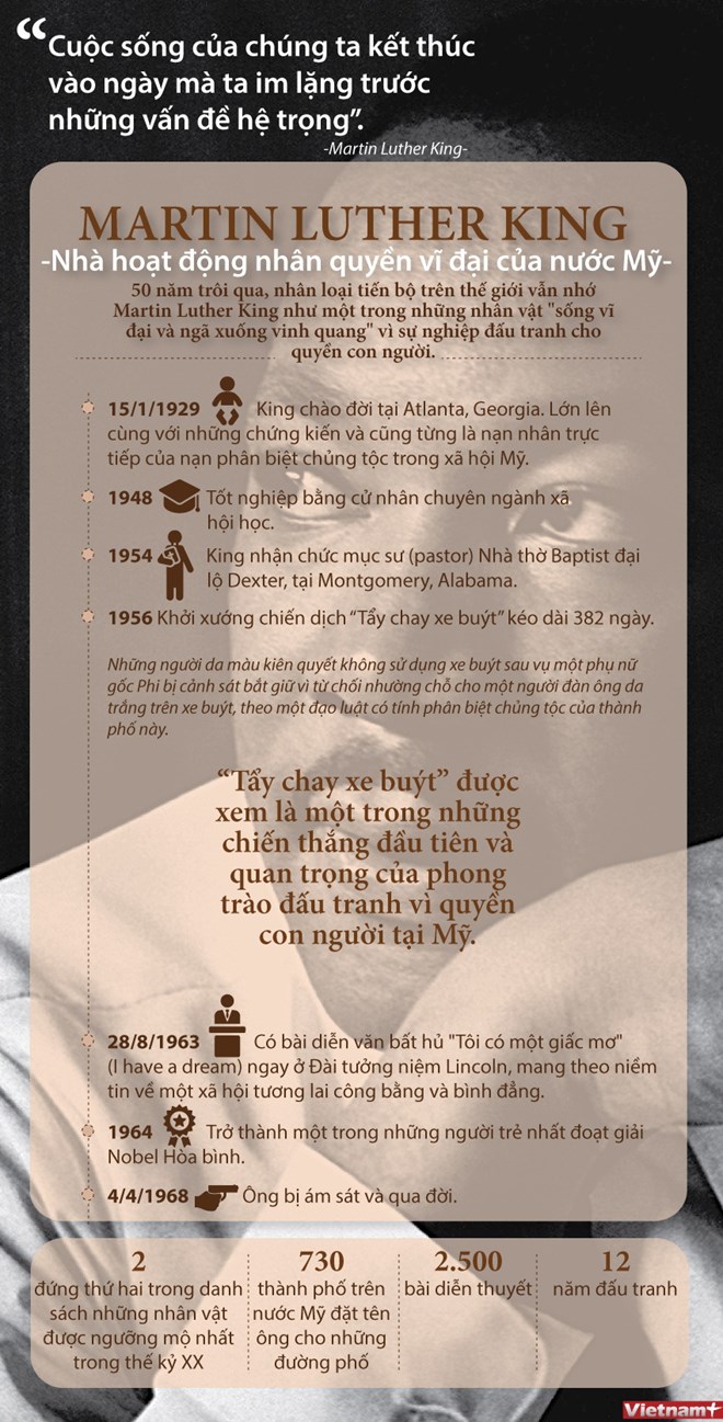 [Infographics] Những dấu mốc trong cuộc đời Martin Luther King