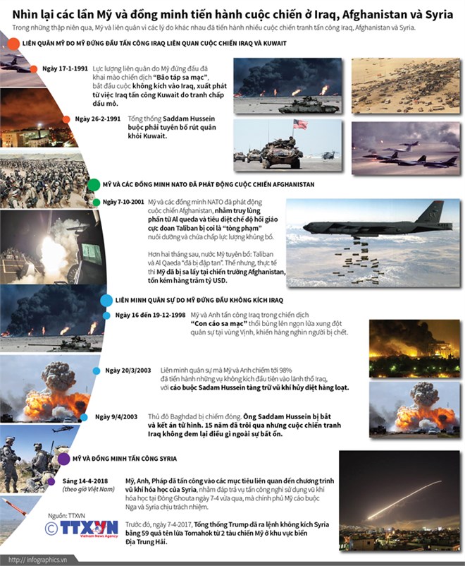 [infographics] Nhìn lại các cuộc can thiệp quân sự của Mỹ và đồng minh