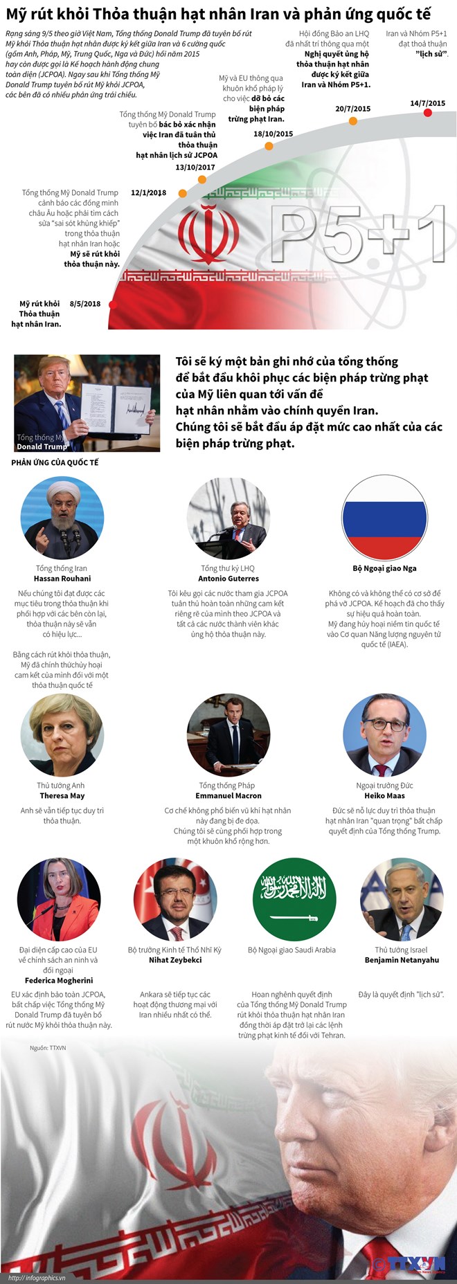 [Infographics] Mỹ rút khỏi JCPOA và phản ứng của quốc tế