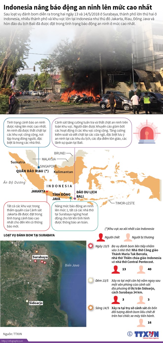 [Infographics] Indonesia nâng báo động an ninh lên mức cao nhất