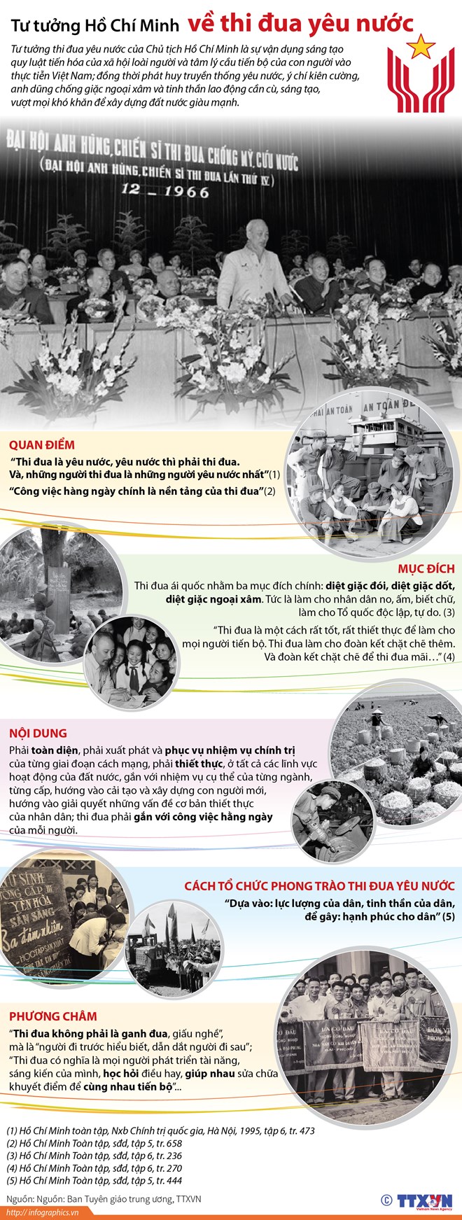 [Infographics] Tư tưởng Hồ Chí Minh về thi đua yêu nước