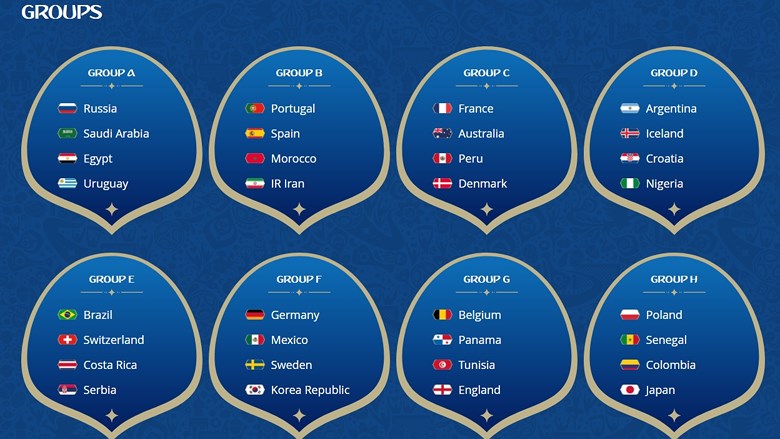 Lịch thi đấu chính thức VCK World Cup 2018