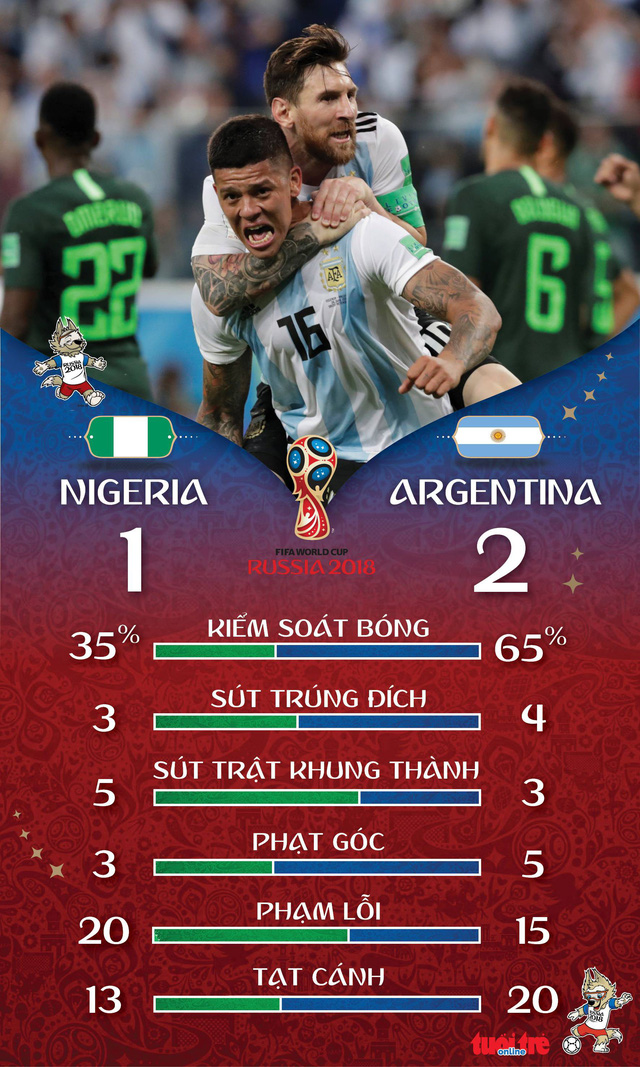 Messi và Rojo đưa Argentina qua khe cửa hẹp