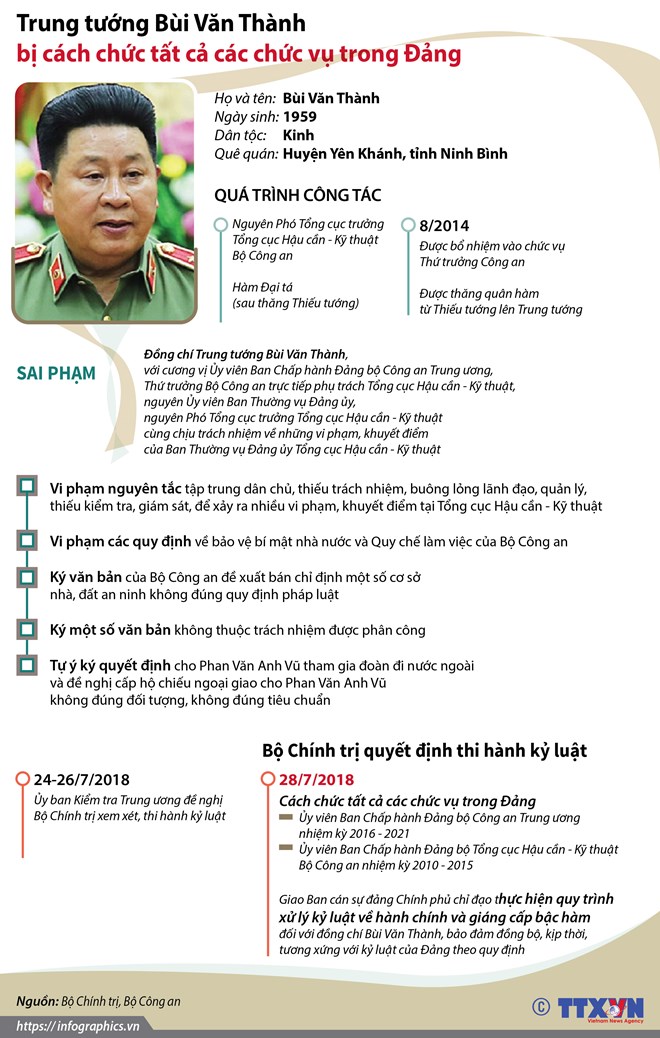 Vì sao Trung tướng Bùi Văn Thành bị Bộ Chính trị kỷ luật?