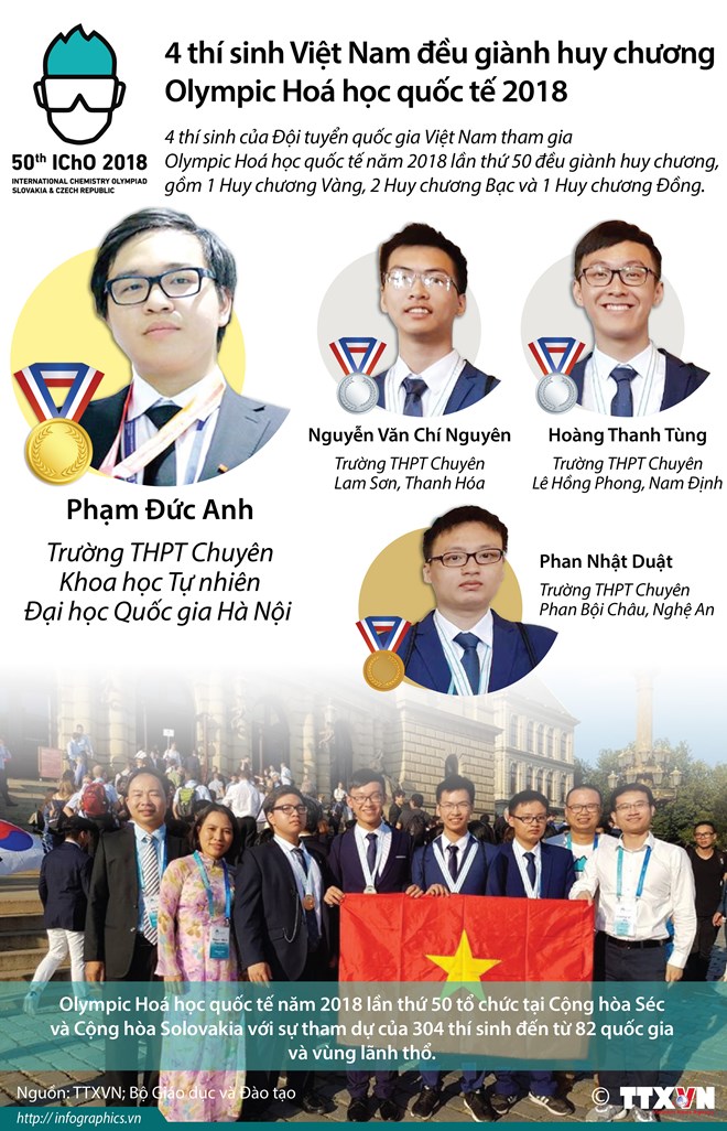 Chân dung 4 thí sinh Việt Nam giành huy chương Olympic Hóa học
