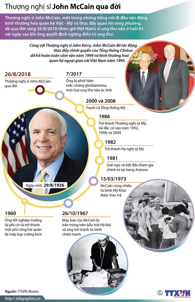 [Infographics] Những dấu mốc đáng nhớ trong cuộc đời ông John McCain