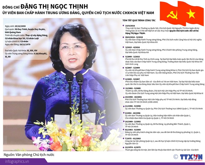 Quá trình công tác của Quyền Chủ tịch nước Đặng Thị Ngọc Thịnh