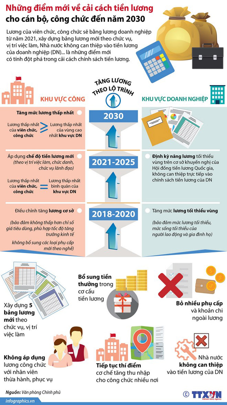 Những điểm mới về cải cách tiền lương cho cán bộ, công chức