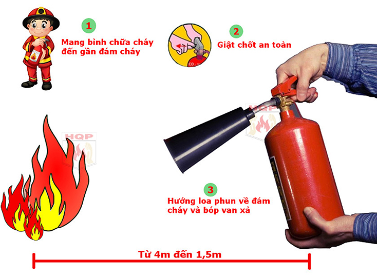 Một số biện pháp an toàn PCCC trong sử dụng điện ở hộ gia đình