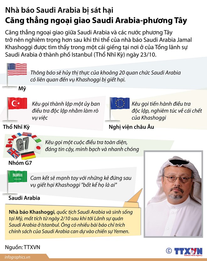 [Infographics] Căng thẳng ngoại giao Saudi Arabia-phương Tây