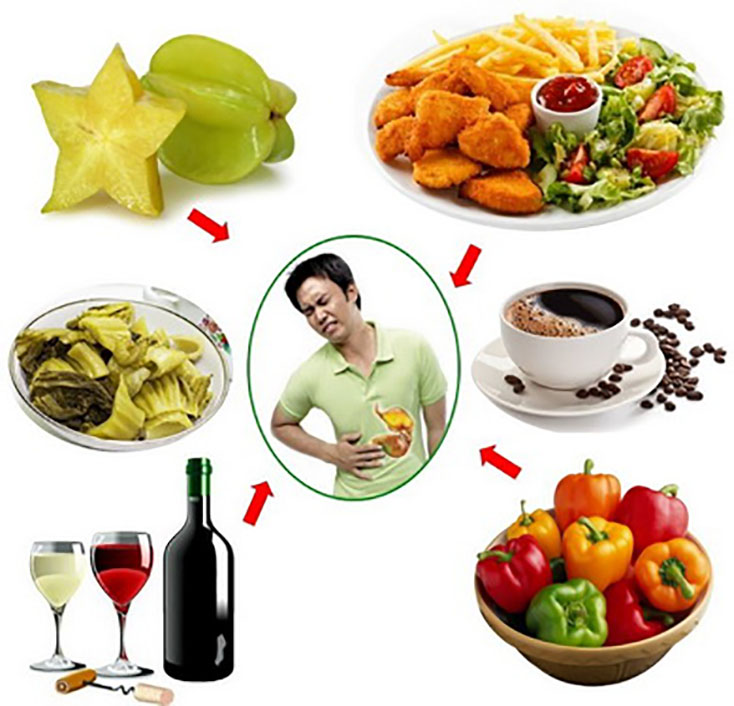 Biện pháp kiểm soát đau dạ dày