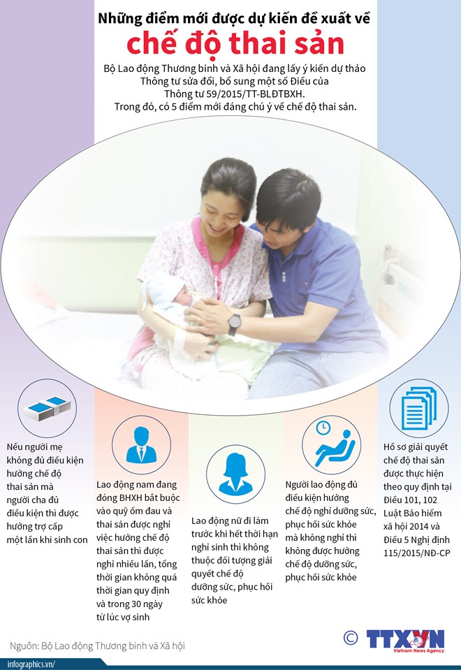 [Infographics] Những điểm mới được dự kiến đề xuất về chế độ thai sản