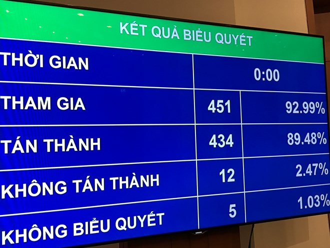 Giảm nguồn vốn 10.000 tỷ đồng cho các dự án quan trọng quốc gia
