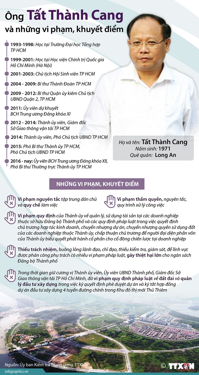 [Infographics] Những vi phạm, khuyết điểm của ông Tất Thành Cang