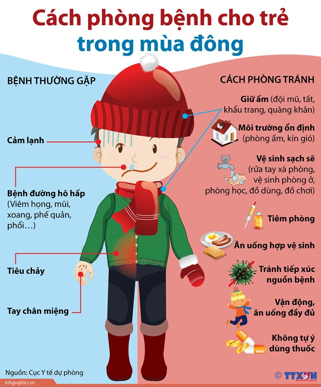 [Infographics] Cách phòng bệnh cho trẻ trong mùa đông