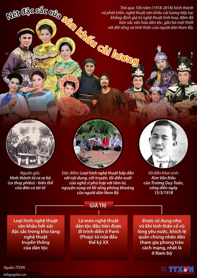 [Infographics] 100 năm phát triển của sân khấu cải lương