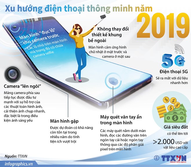 [Infographics] Xu hướng điện thoại thông minh năm 2019
