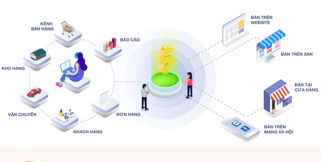 Facebook vẫn là kênh tiếp thị, quảng cáo được sử dụng phổ biến