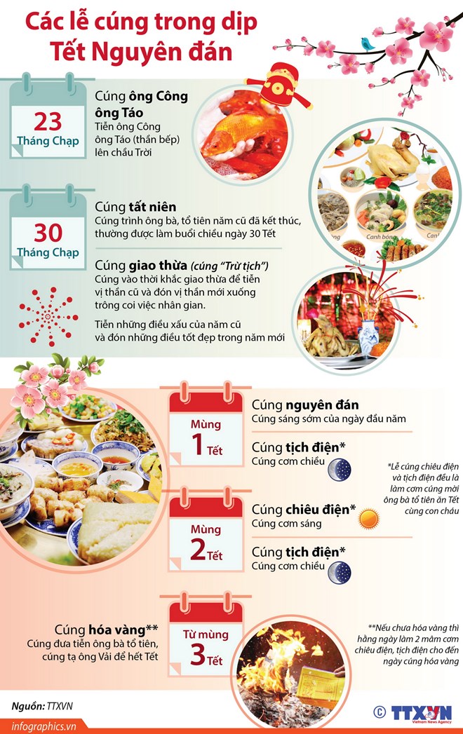 [Infographics] Các lễ cúng trong dịp Tết Nguyên đán
