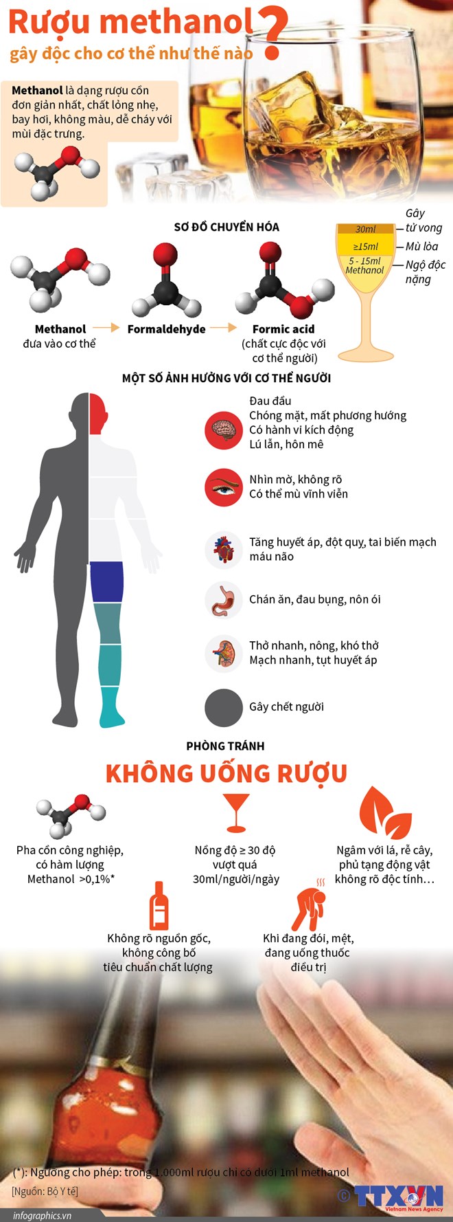 [Infographics] Rượu methanol gây độc cho cơ thể như thế nào?