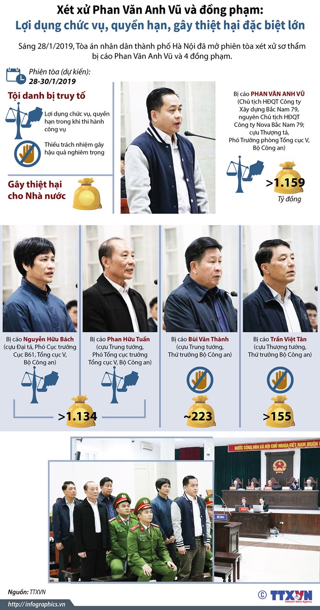 [Infographics] Xét xử sơ thẩm Vũ "nhôm" và các cựu tướng công an