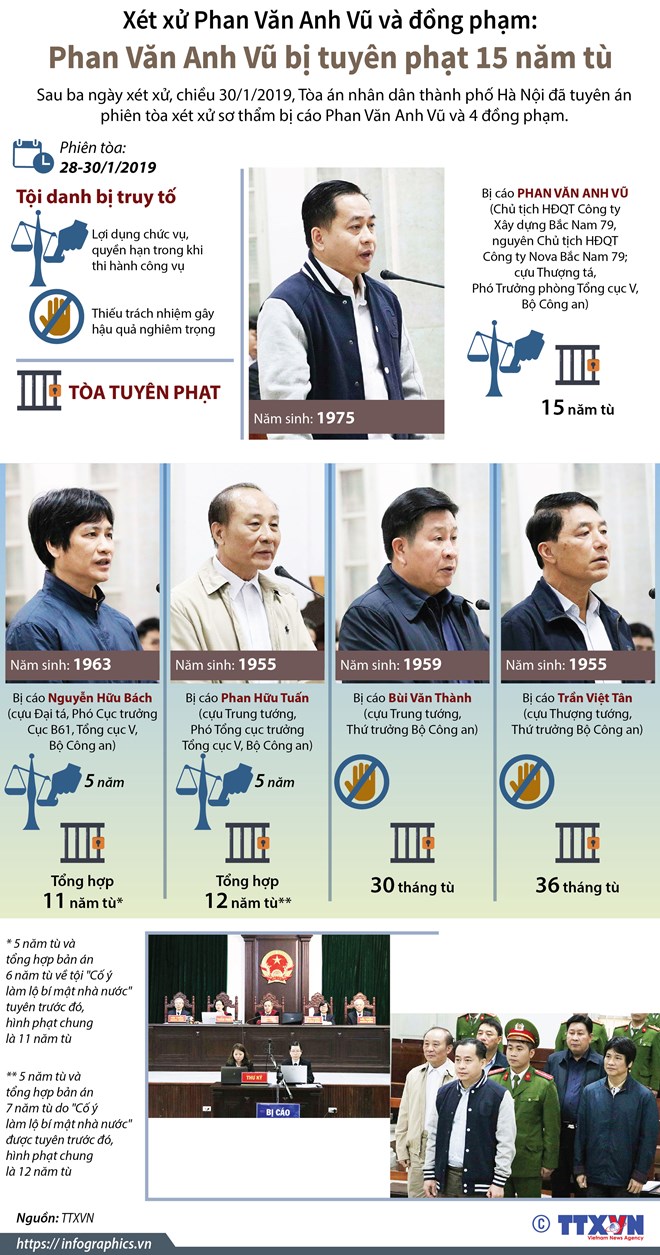 [Infographics] Những án phạt Vũ "nhôm' và đồng phạm phải nhận