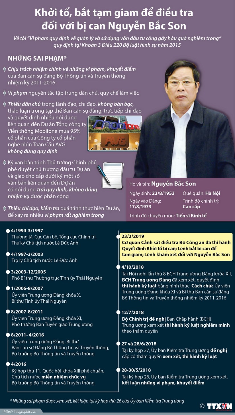 [Infographics] Khởi tố, bắt tạm giam đối với bị can Nguyễn Bắc Son